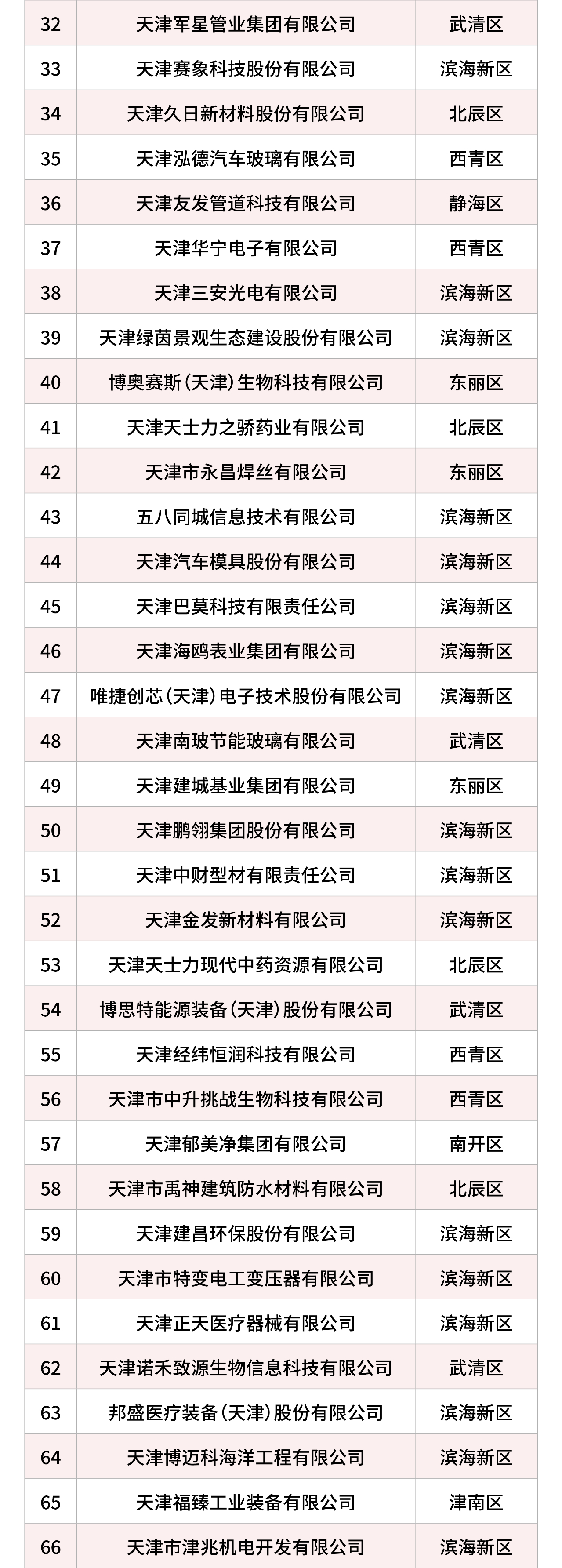 科技創(chuàng)新100強(qiáng)